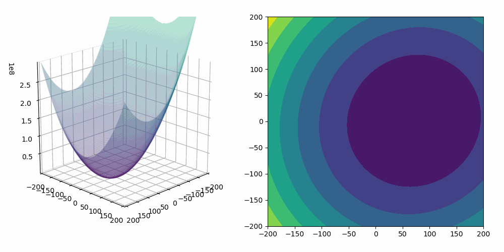 Animation of gradient descent algorithm