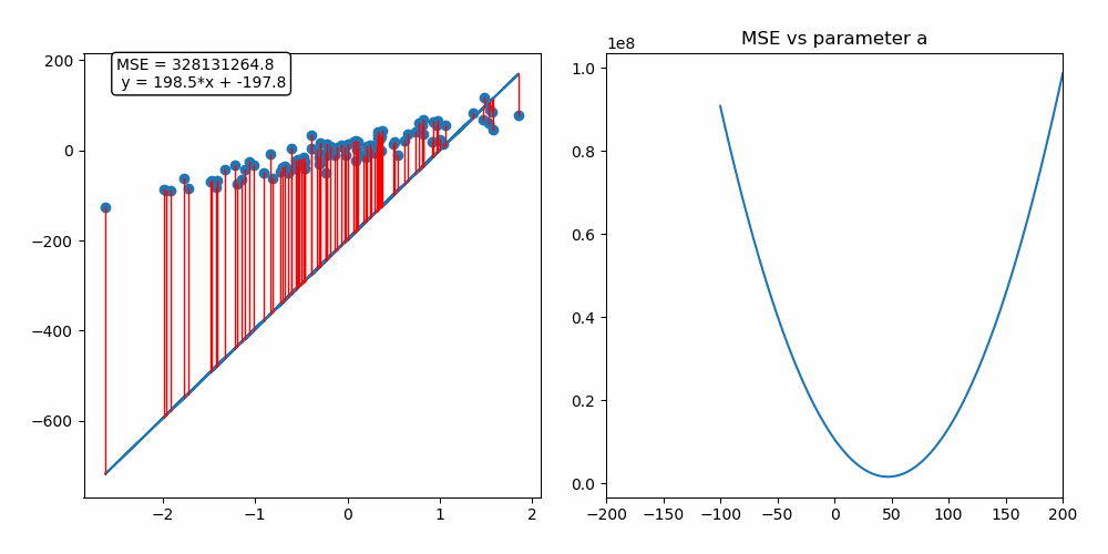 Animation of gradient descent algorithm